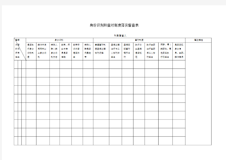 患者身份识别和查对制度落实督查表.doc