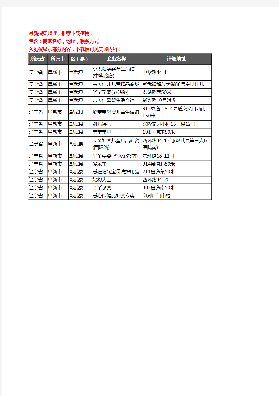 新版辽宁省阜新市彰武县母婴店企业公司商家户名录单联系方式地址大全14家