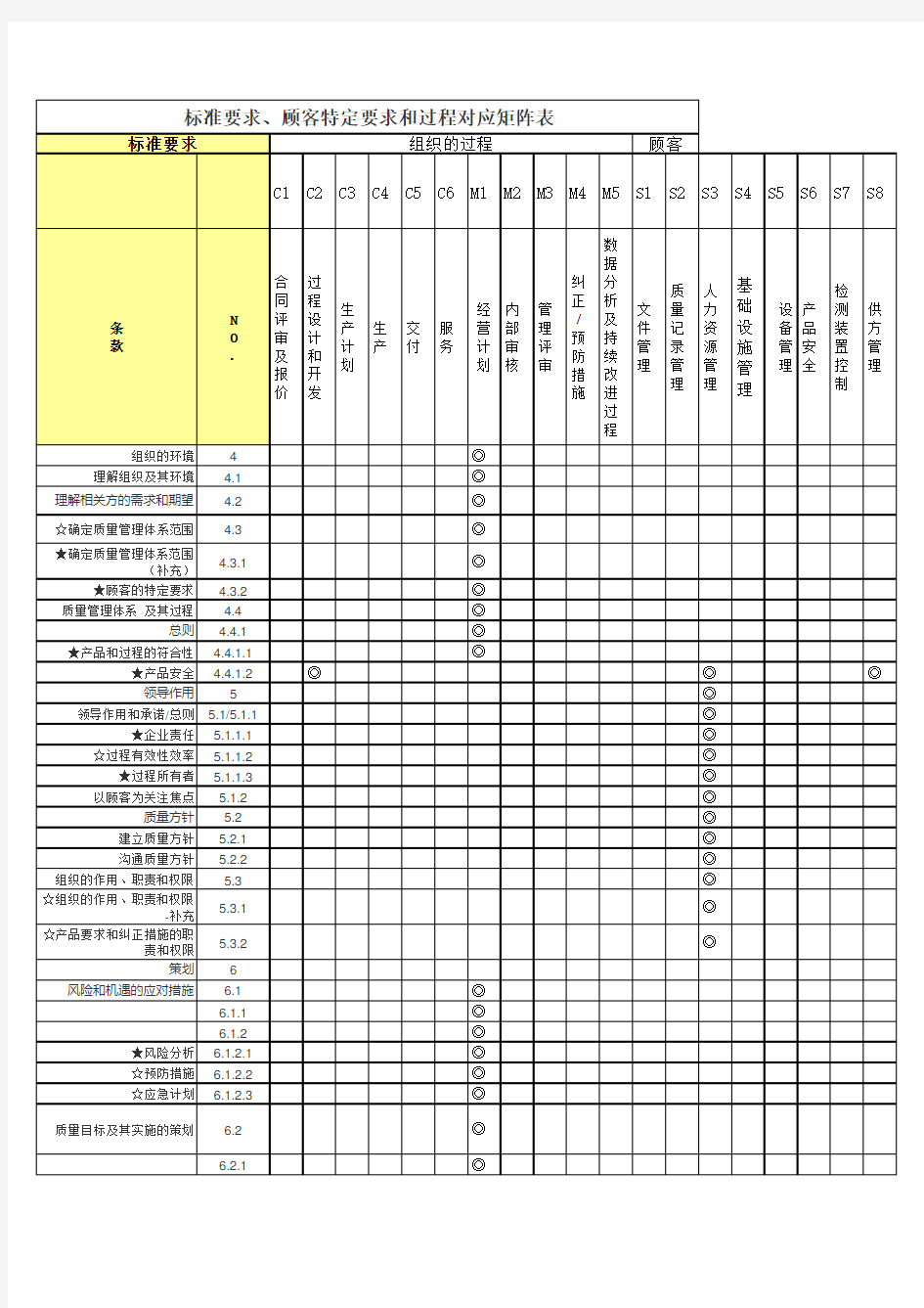 IATF 16949顾客要求 矩阵表