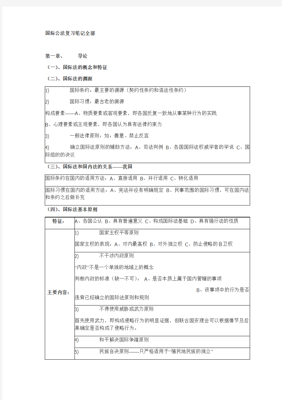 国际公法复习笔记全部