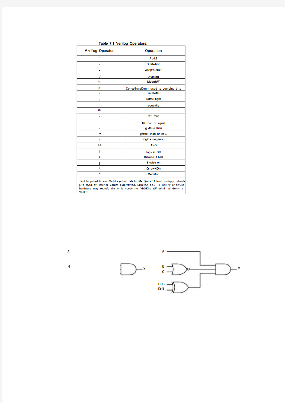 常用基本模块的VERILOG描述.