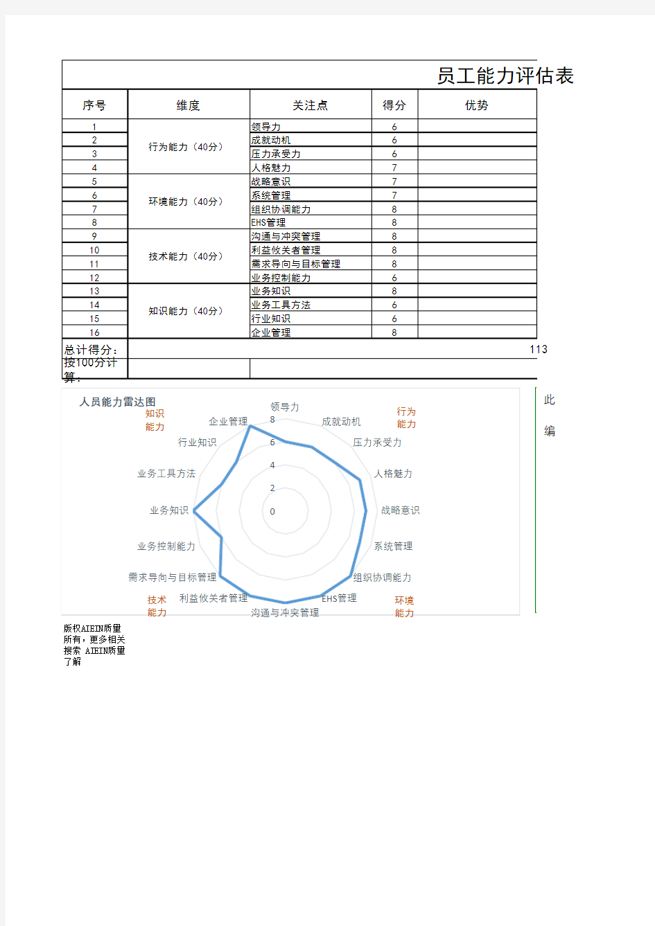 员工能力评估表