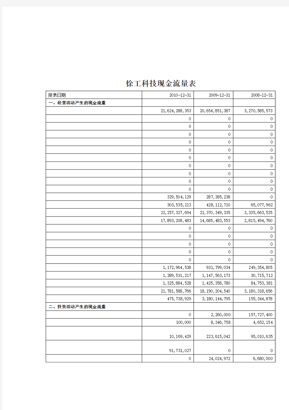 某某公司资产负债表