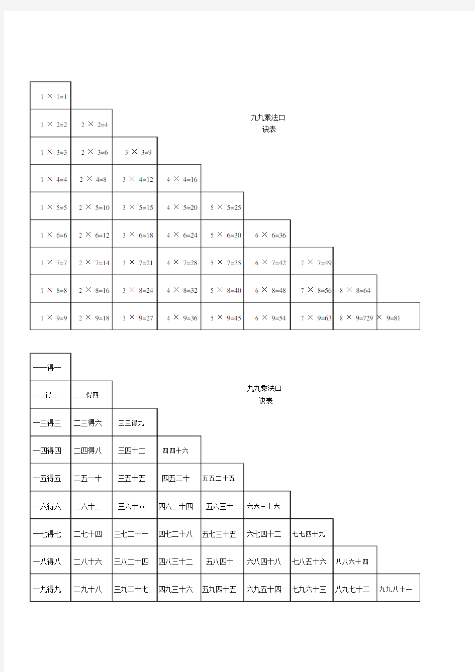 小学二年级乘法口诀表.docx