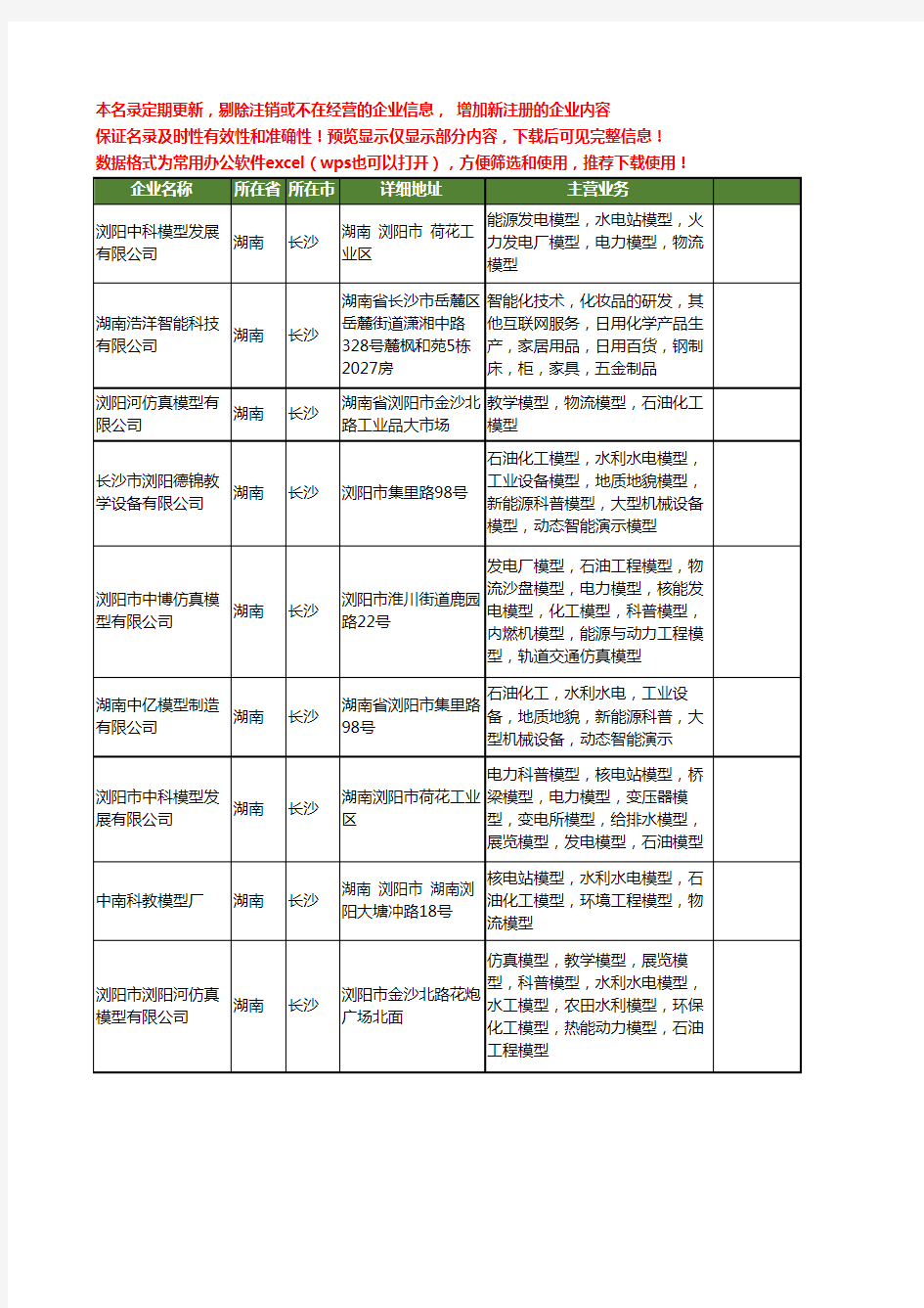 新版湖南省长沙石油化工模型工商企业公司商家名录名单大全12家