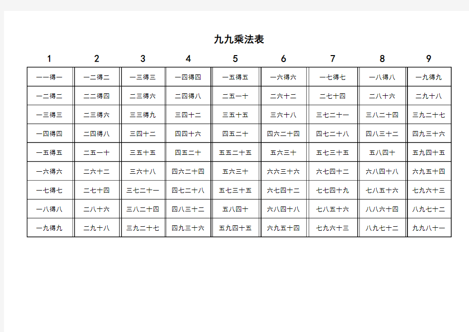 大九九乘法口诀表