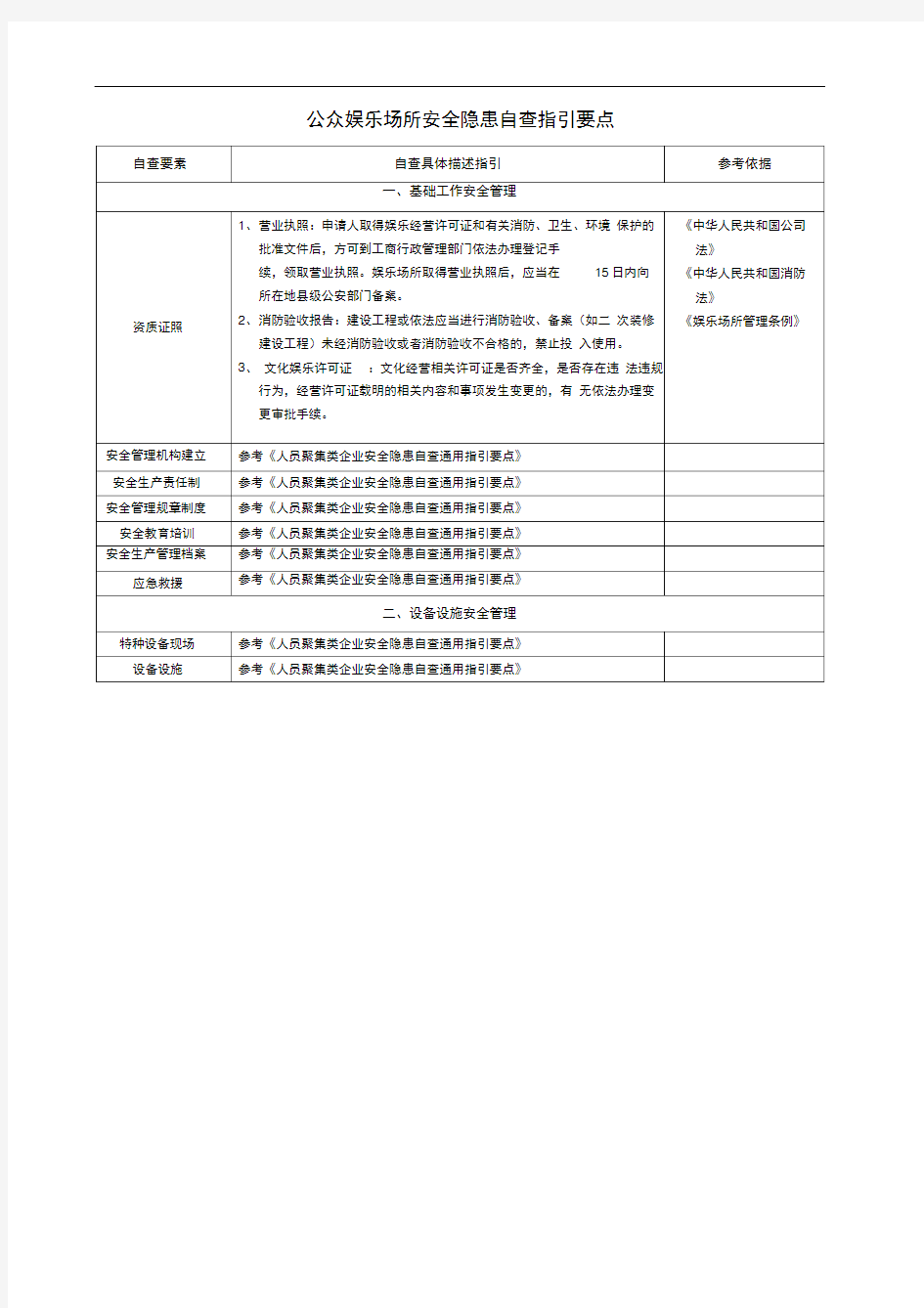 公众娱乐场所安全隐患自查指引要点