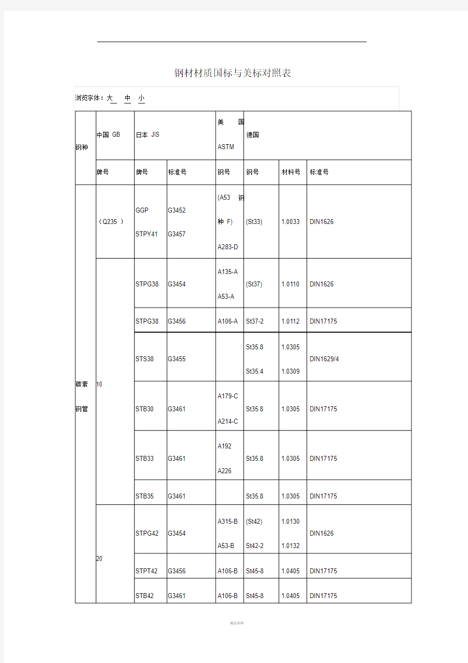 钢材材质国标与美标对照表