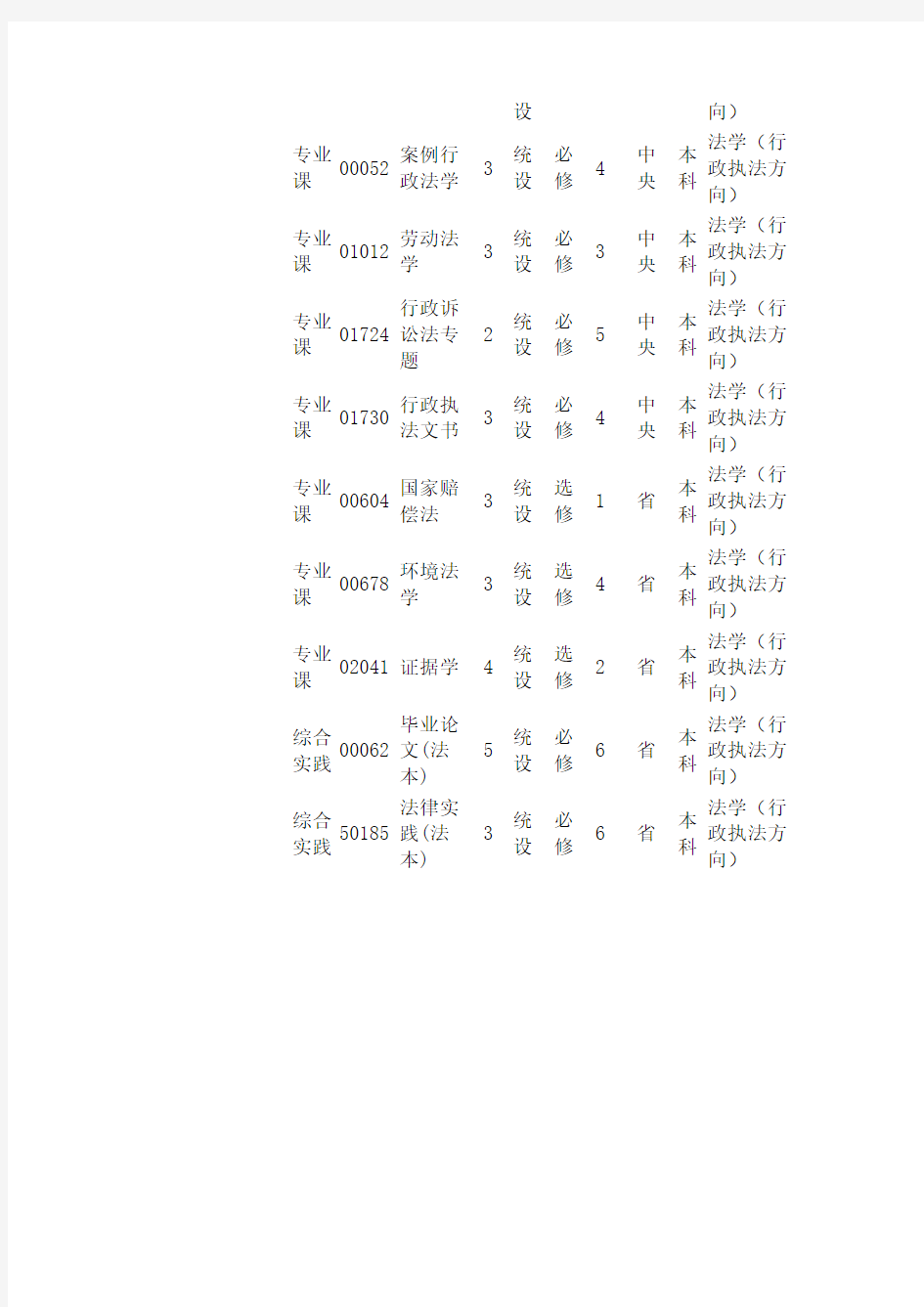 电大法学本科专业规则