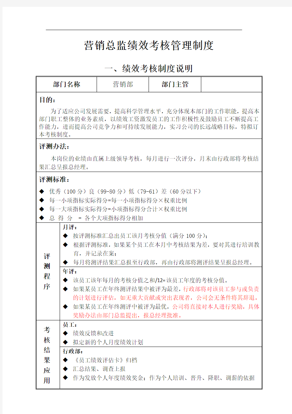 营销总监绩效考核管理办法.doc