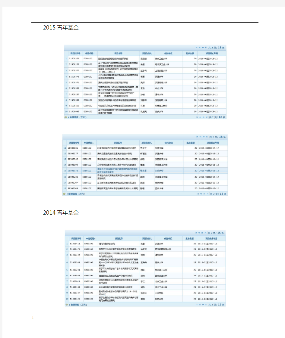 建筑历史与理论学科国家自然科学基金获准项目大全(20052016)