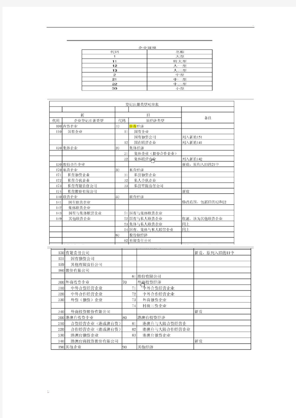 中国工业企业数据库说明