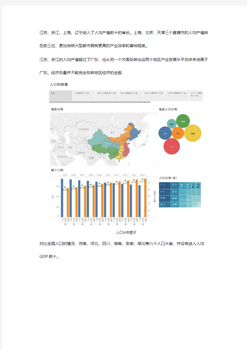 中国大陆分省产业结构分析(人均GDP前十省份)-推荐下载