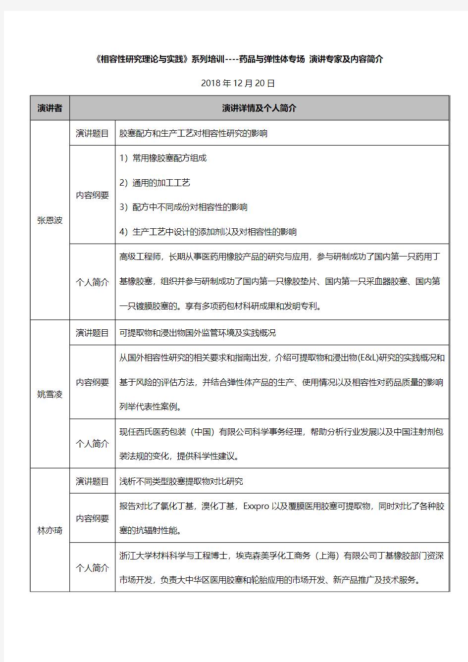 相容性研究理论与实践 - 中国医药包装协会