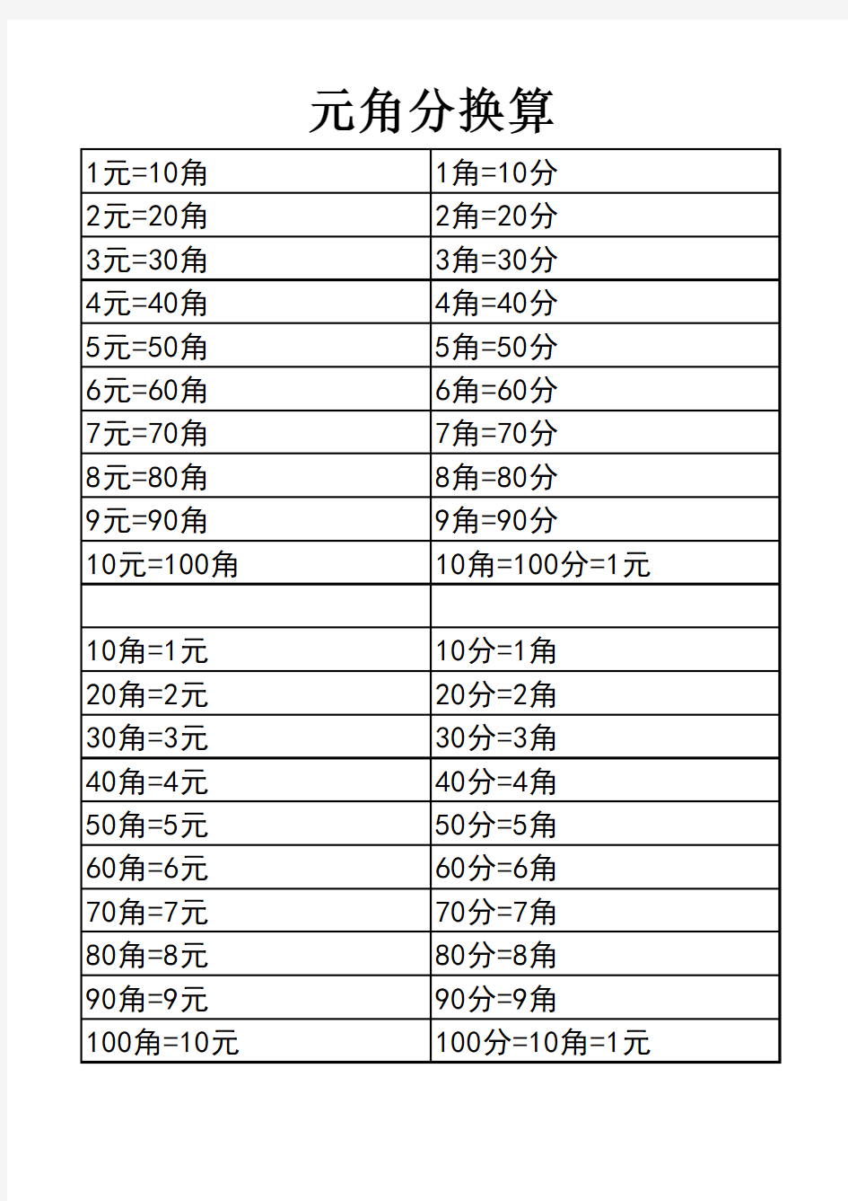 2019年一年级下册-元角分换算