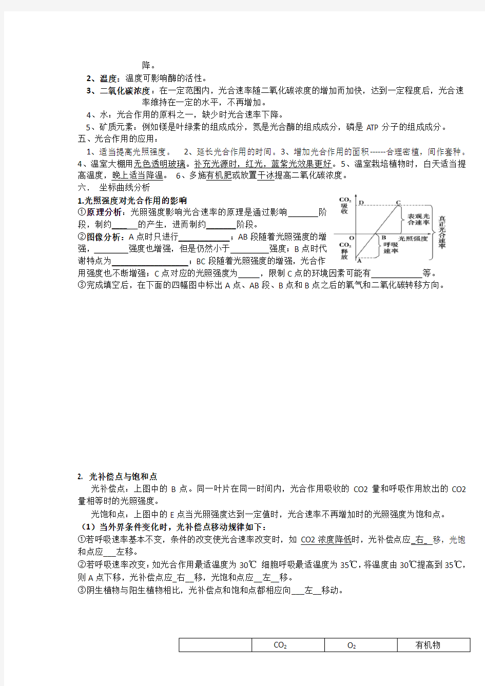 光合作用知识点总结