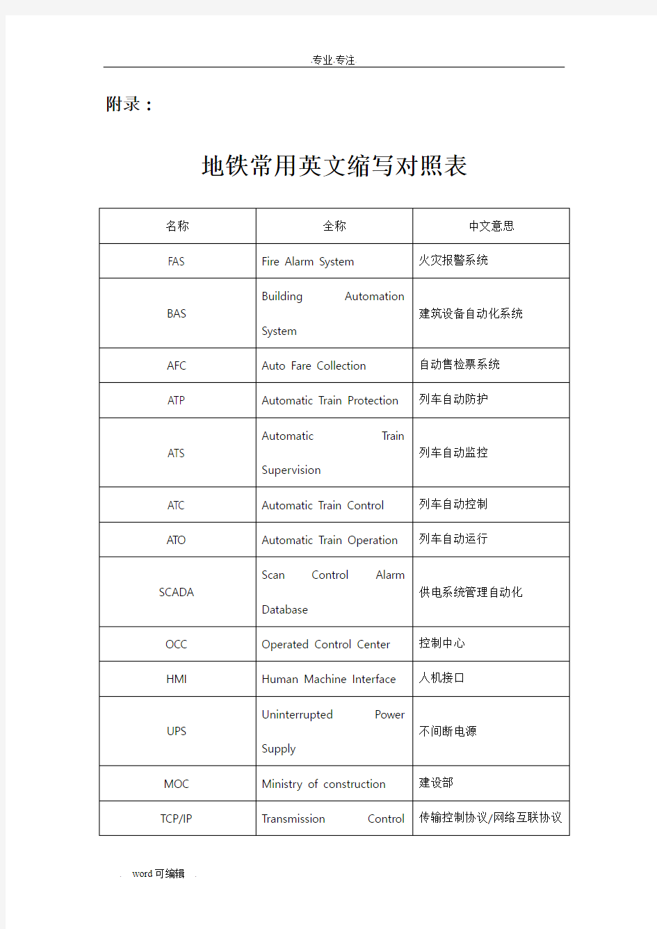 地铁常见英文缩写对照表