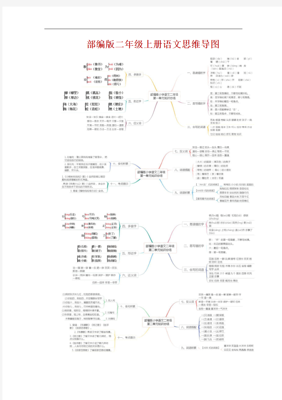 优质部编版二年级上册语文全册思维导图