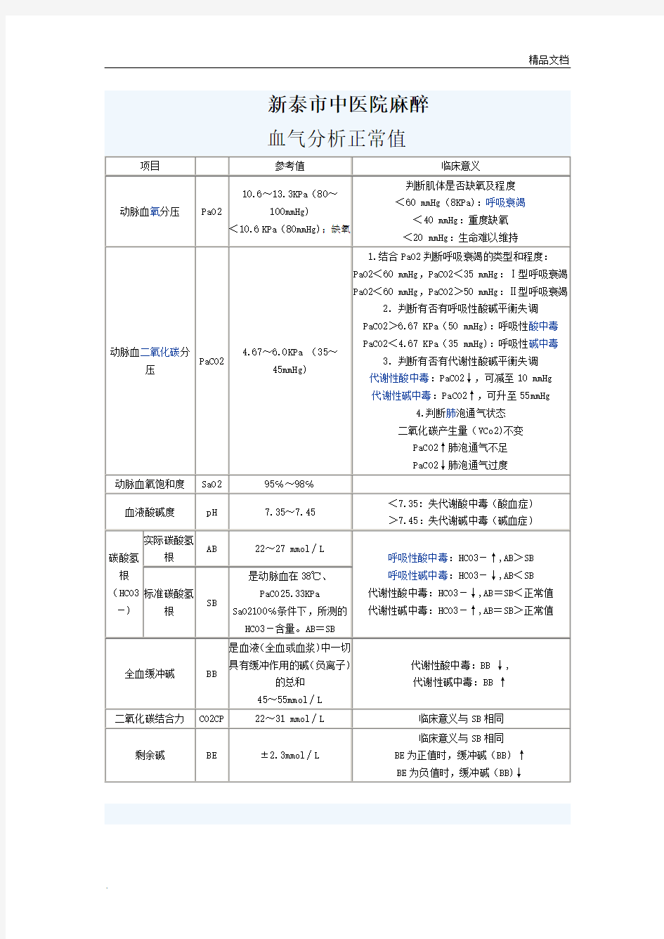 动脉血气分析正常值1