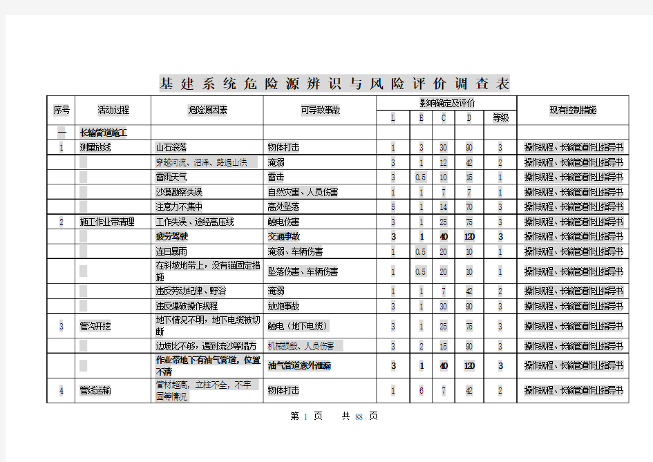 危险源辨识与风险评价调查表(HSE)