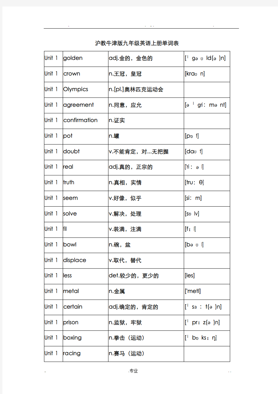 沪教牛津版九年级英语上册单词表