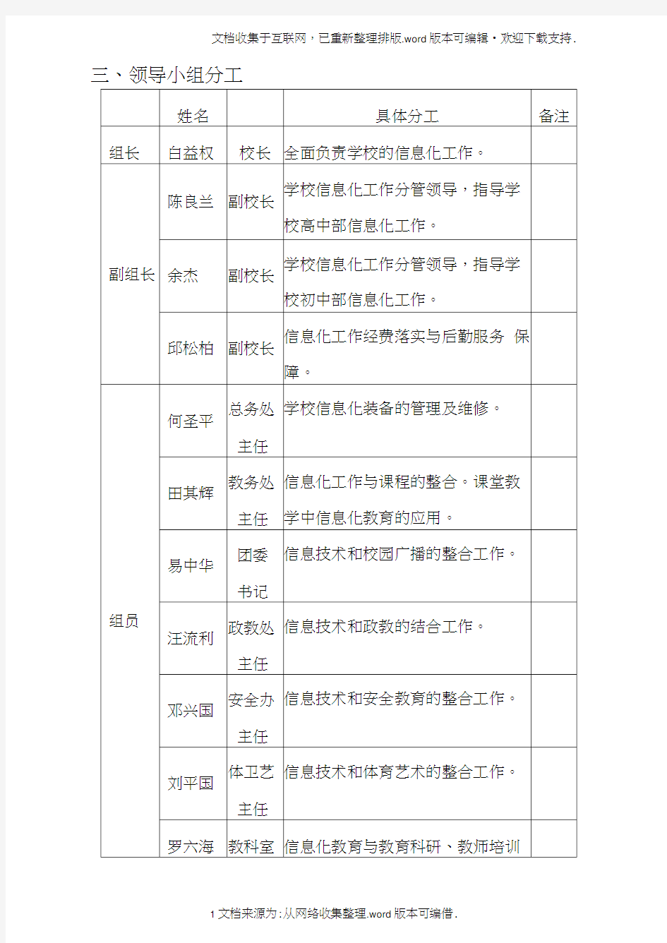 大竹县石河中学信息化领导小组职责及分工