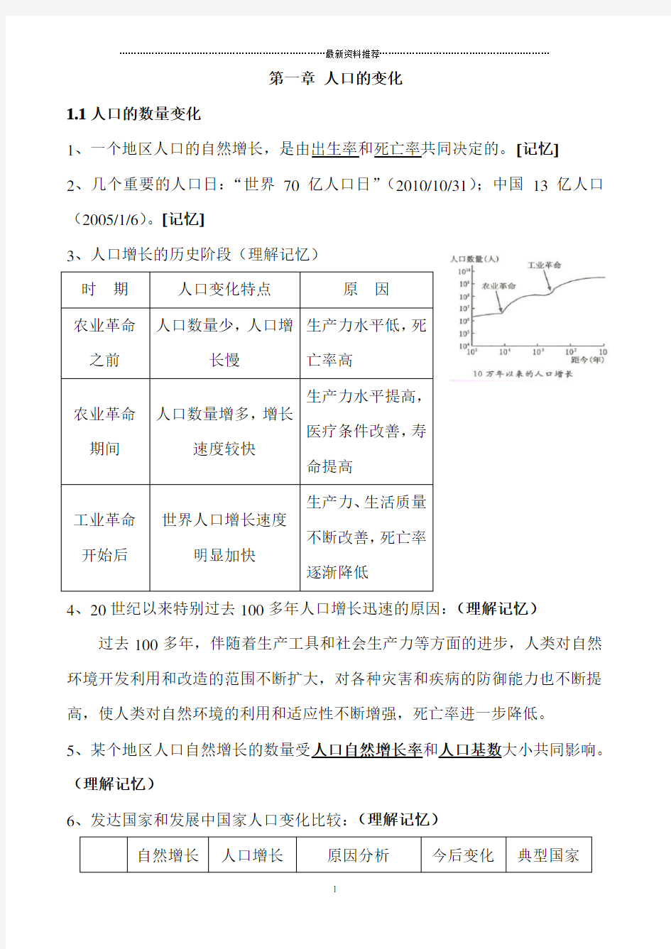 人教版高一地理必修二知识点总结完整精编版