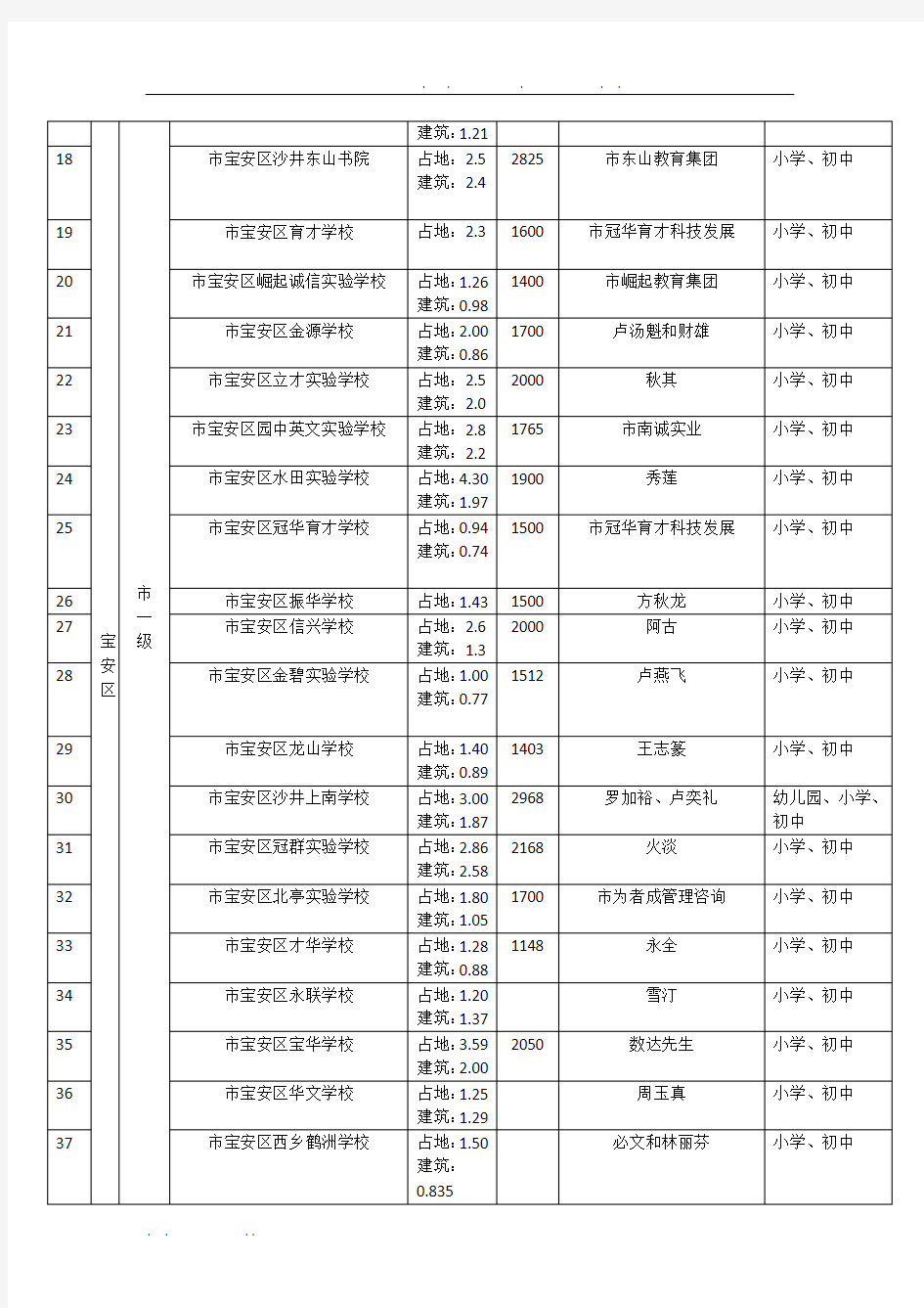 深圳市民办学校一览表