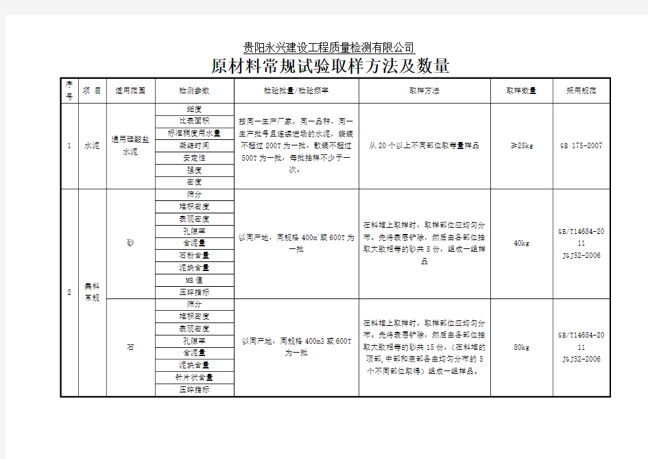 原材料常规试验取样方法及数量汇总