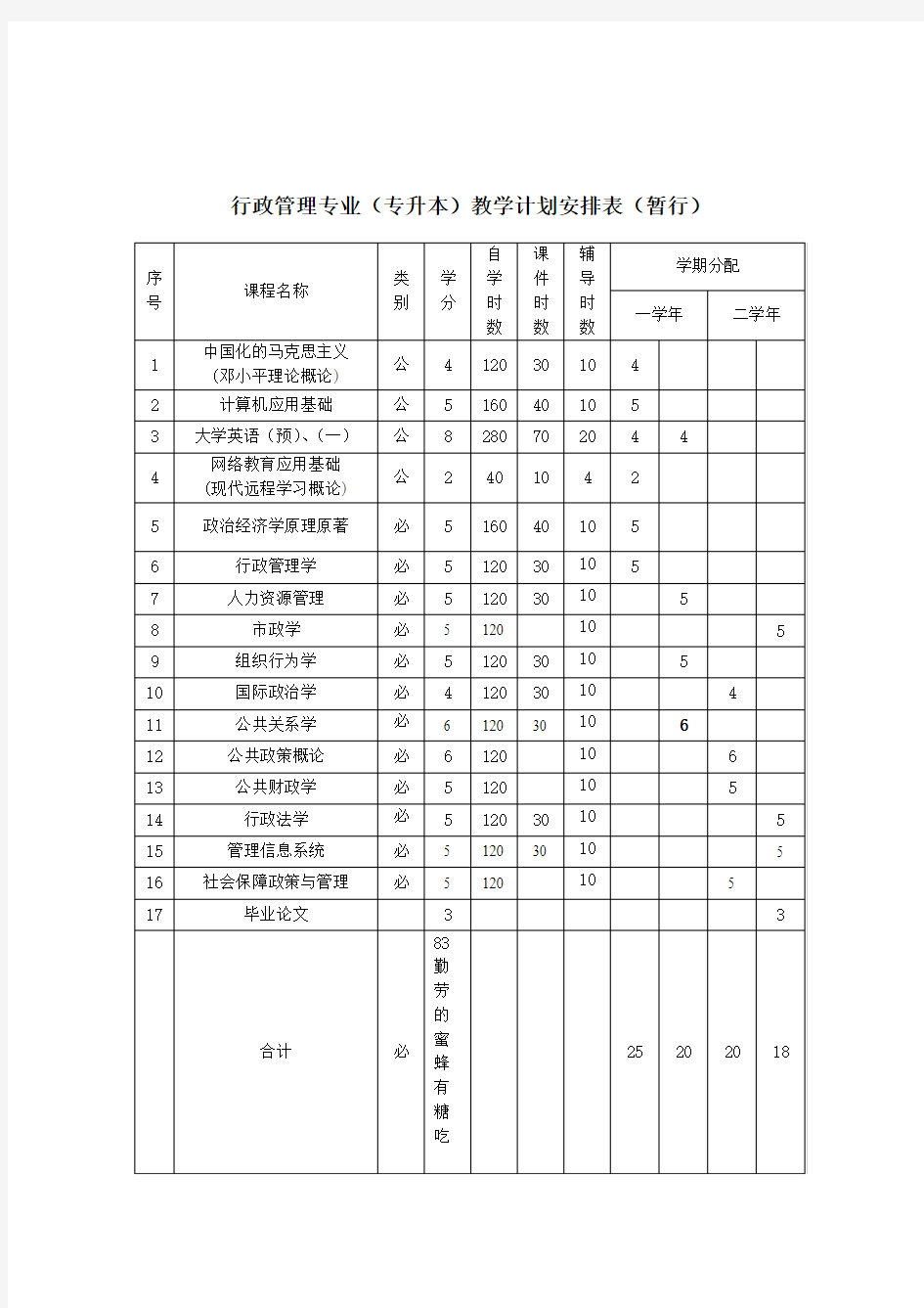 行政管理专业(专升本)教学计划安排表(暂行)