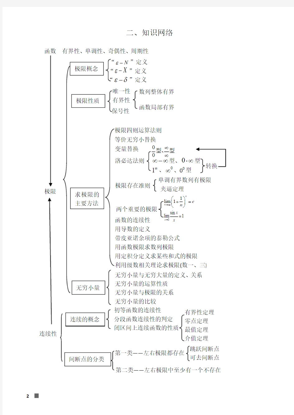 考研高数数学讲义