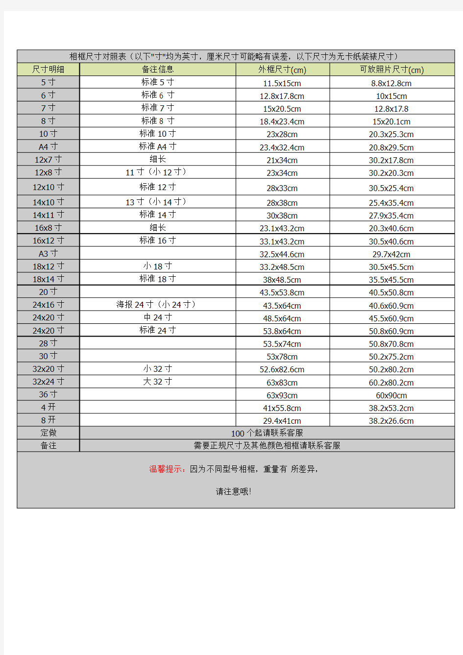 相框尺寸对照表