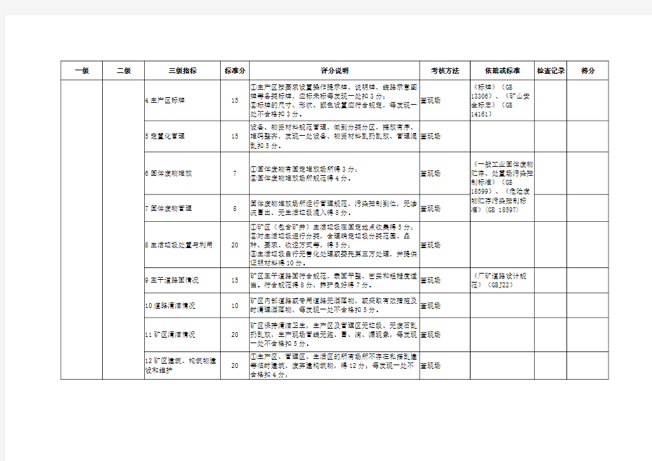 绿色矿山建设评价指标