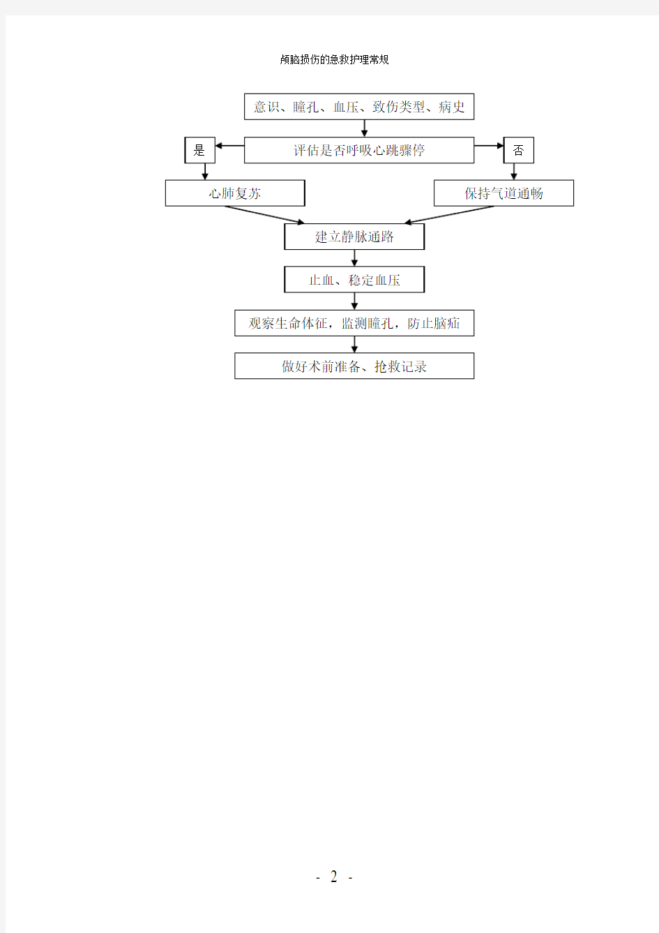 【实用】-颅脑损伤的急救护理常规