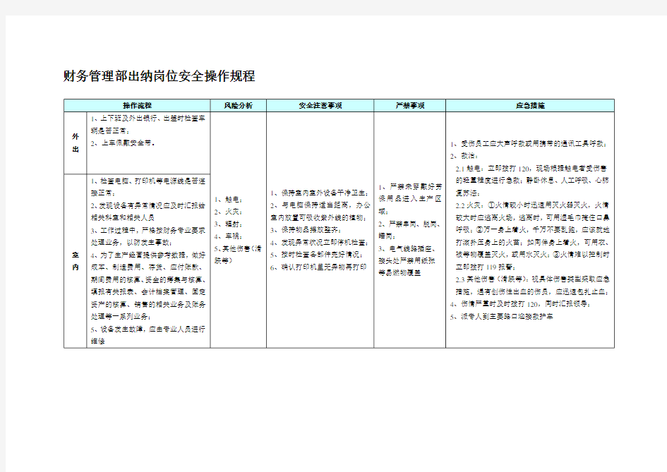 财务管理部出纳岗位安全操作规程