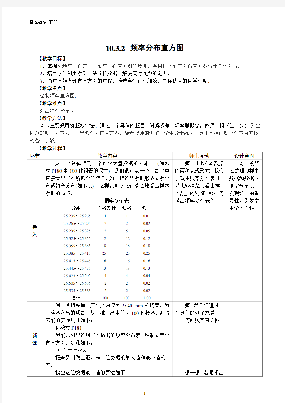 频率分布直方图专题