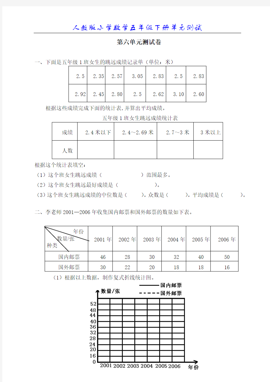 人教版五年级下册数学第六单元《统计》单元测试卷