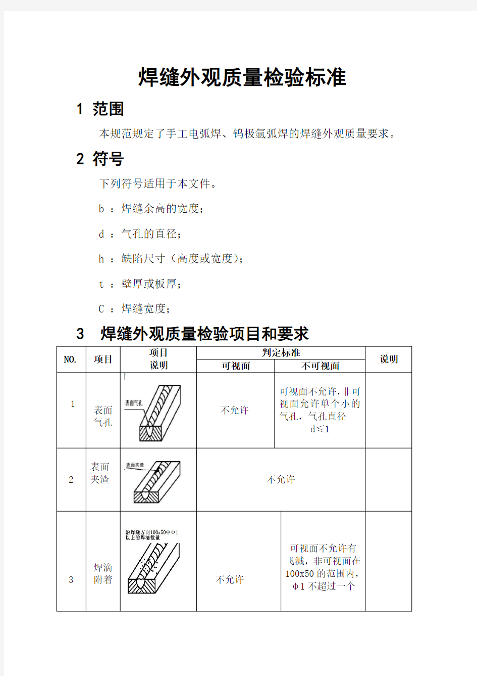 焊缝外观标准(1)