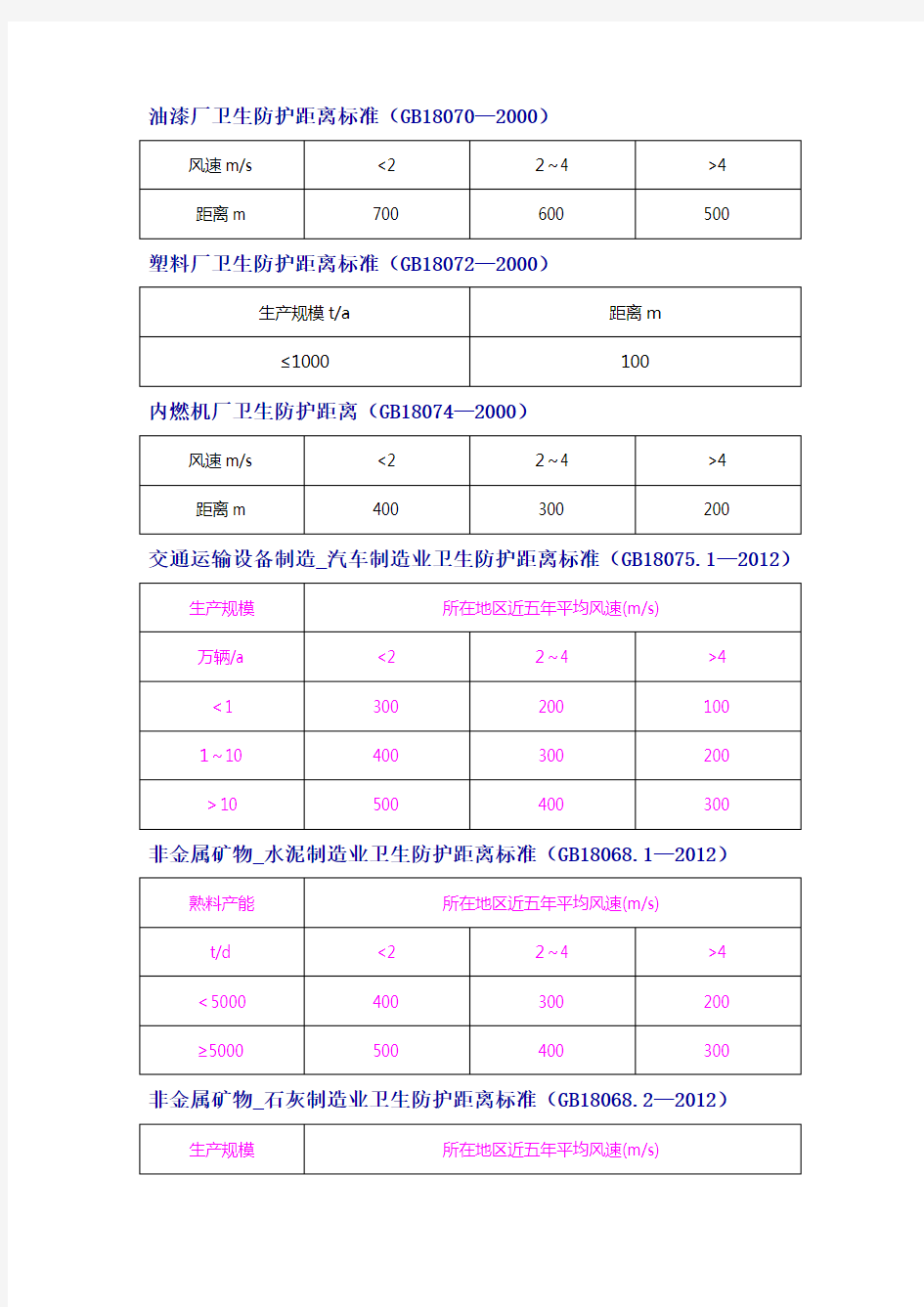 卫生防护距离标准