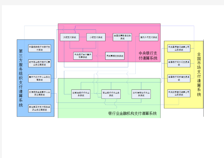 中国银行业支付清算体系