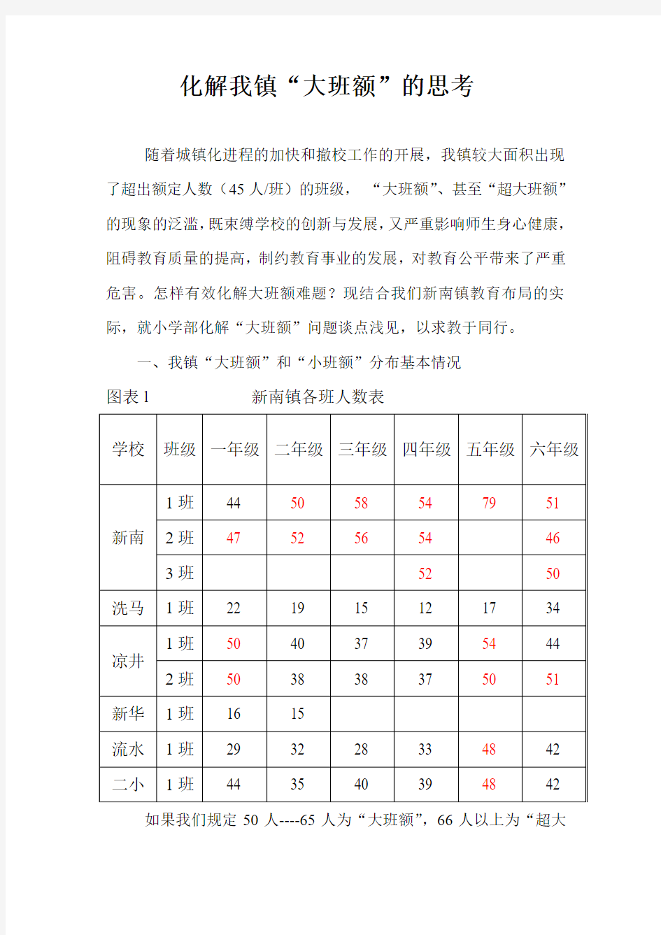 化解我镇大班额的思考