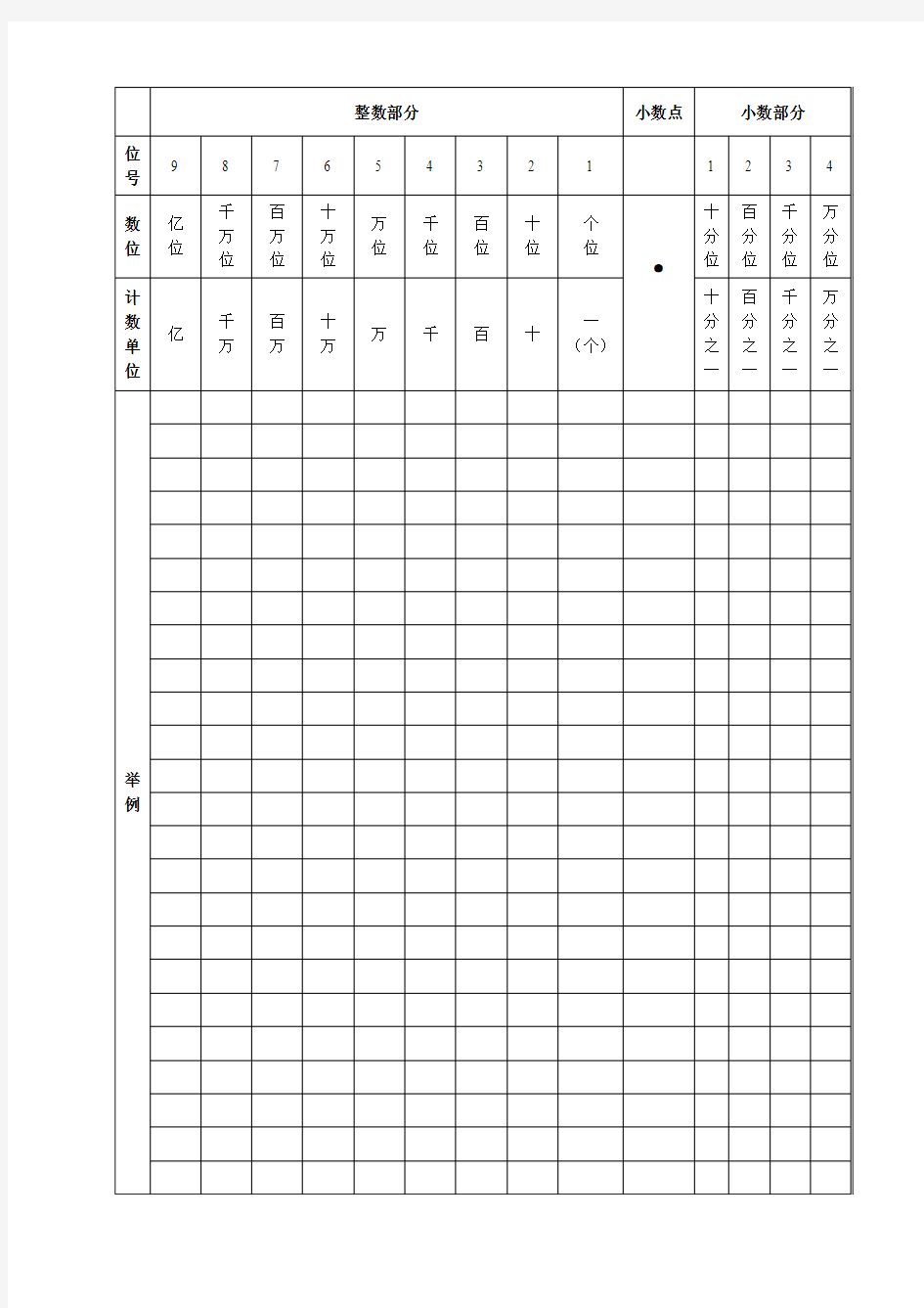 小学数学 数位顺序表(含小数位)