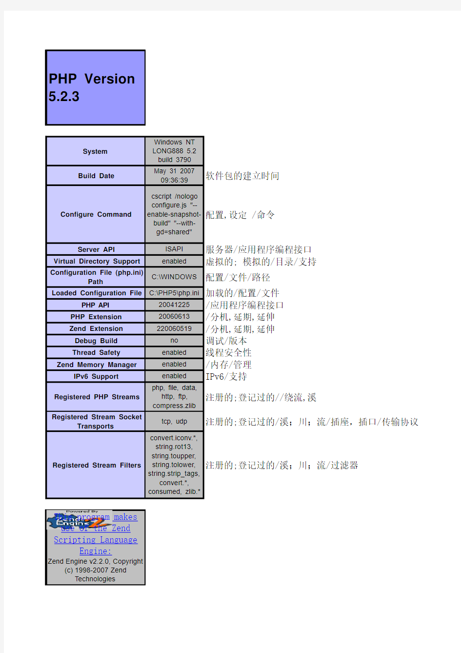 php解释