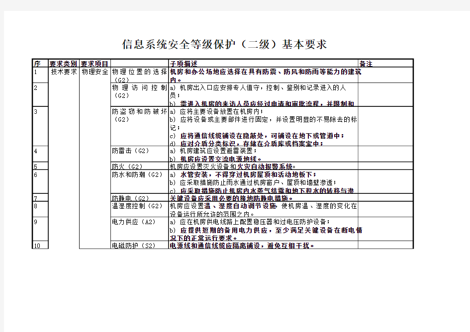 信息系统安全等级保护(二级)基本要求