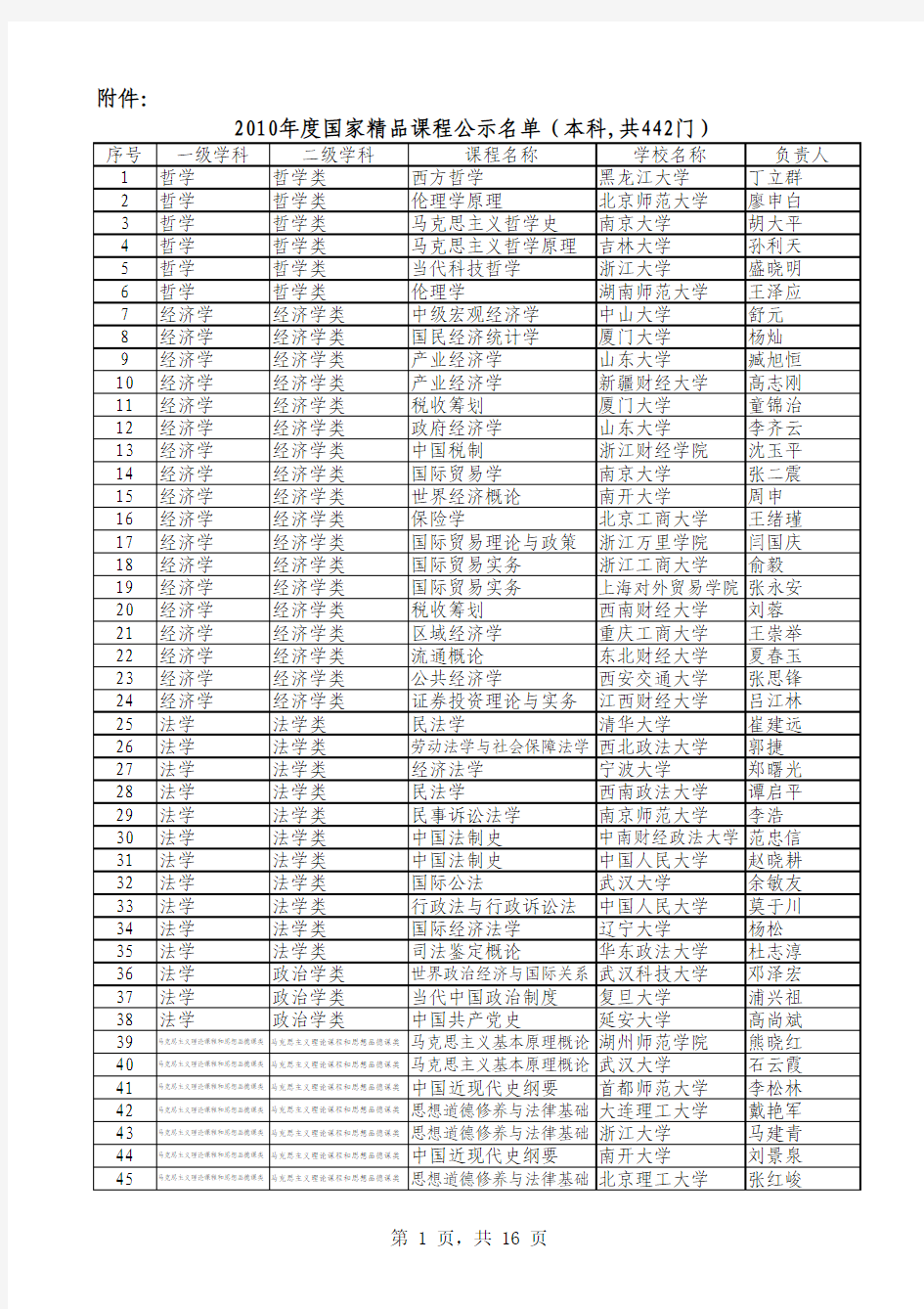 2010国家级精品课名单公示