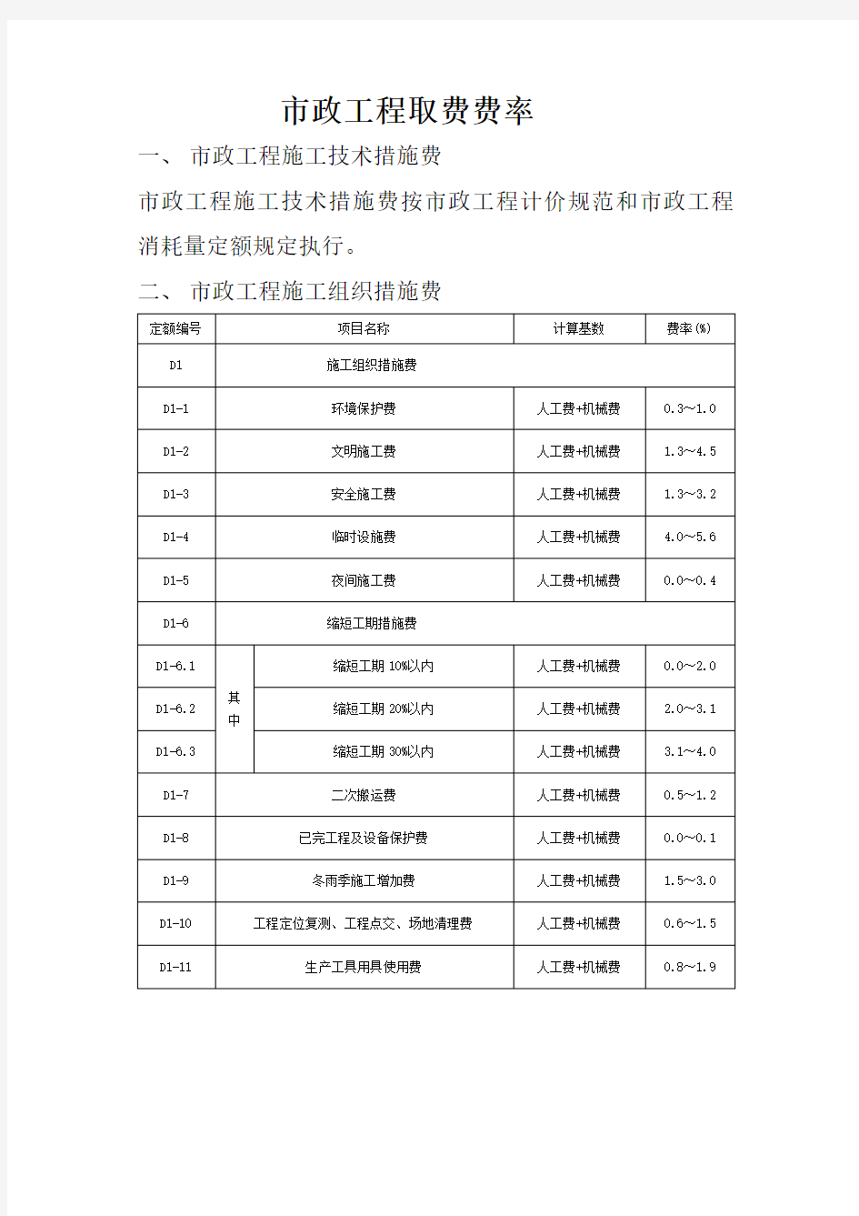 市政工程取费费率