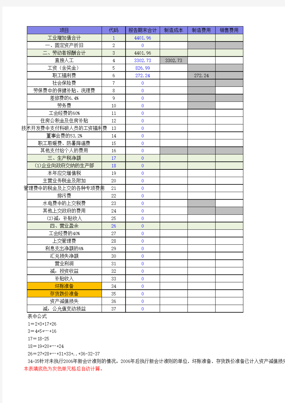 工业增加值计算表(收入法)