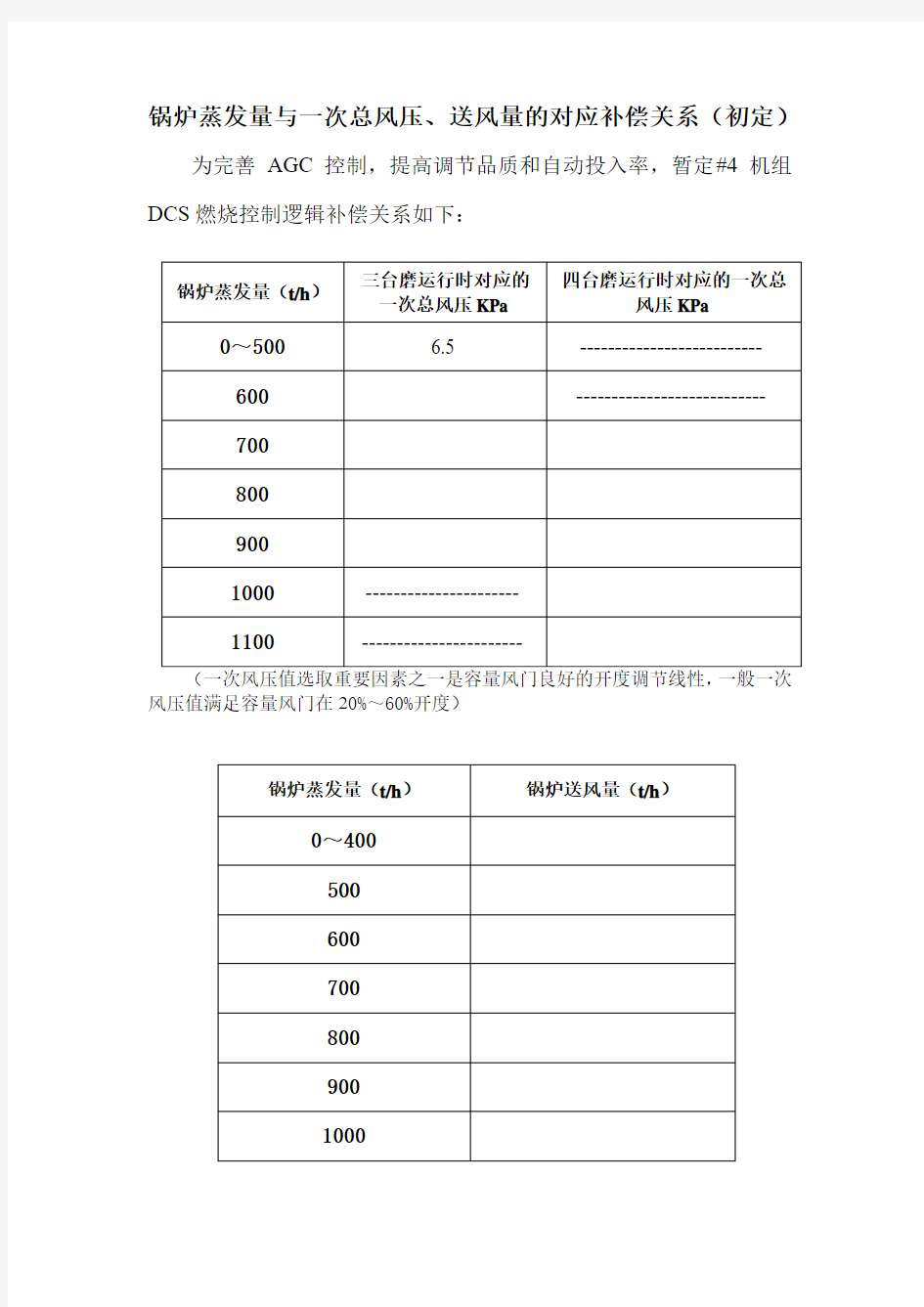 锅炉蒸发量与一次总风压和送风量的对应关系