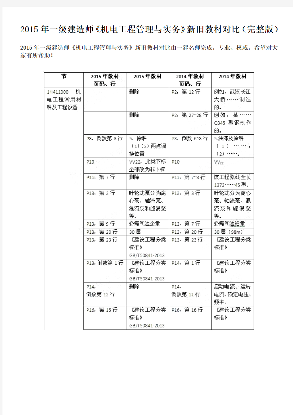 2015年一级建造师《机电工程管理与实务》新旧教材对比(完整版)