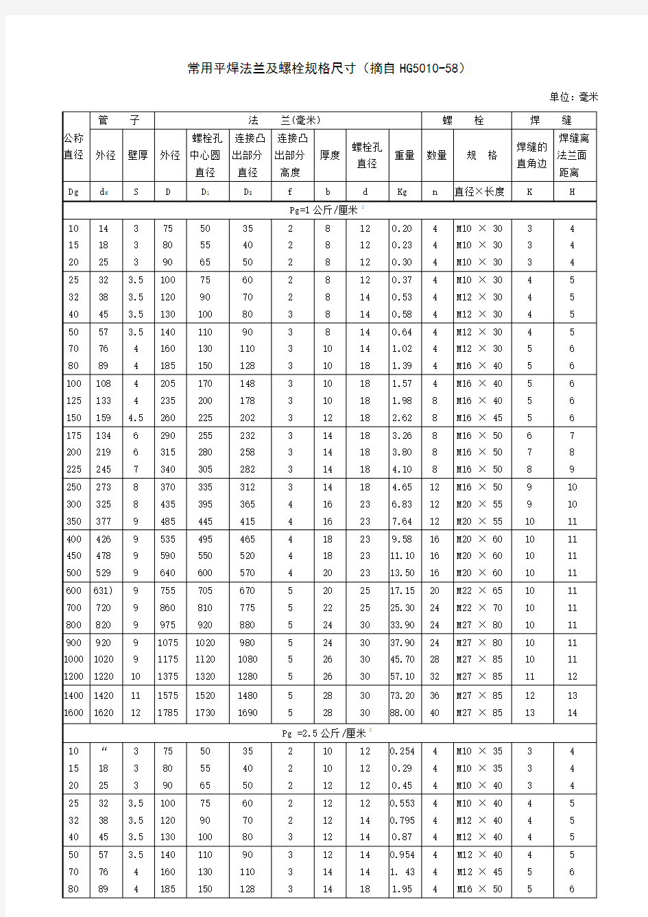 HG5010-58常用平焊法兰及螺栓规格尺寸[1]